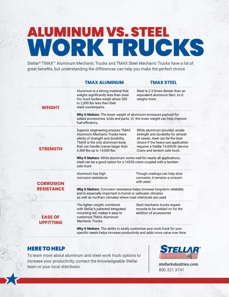 Aluminum vs. Steel Work Trucks