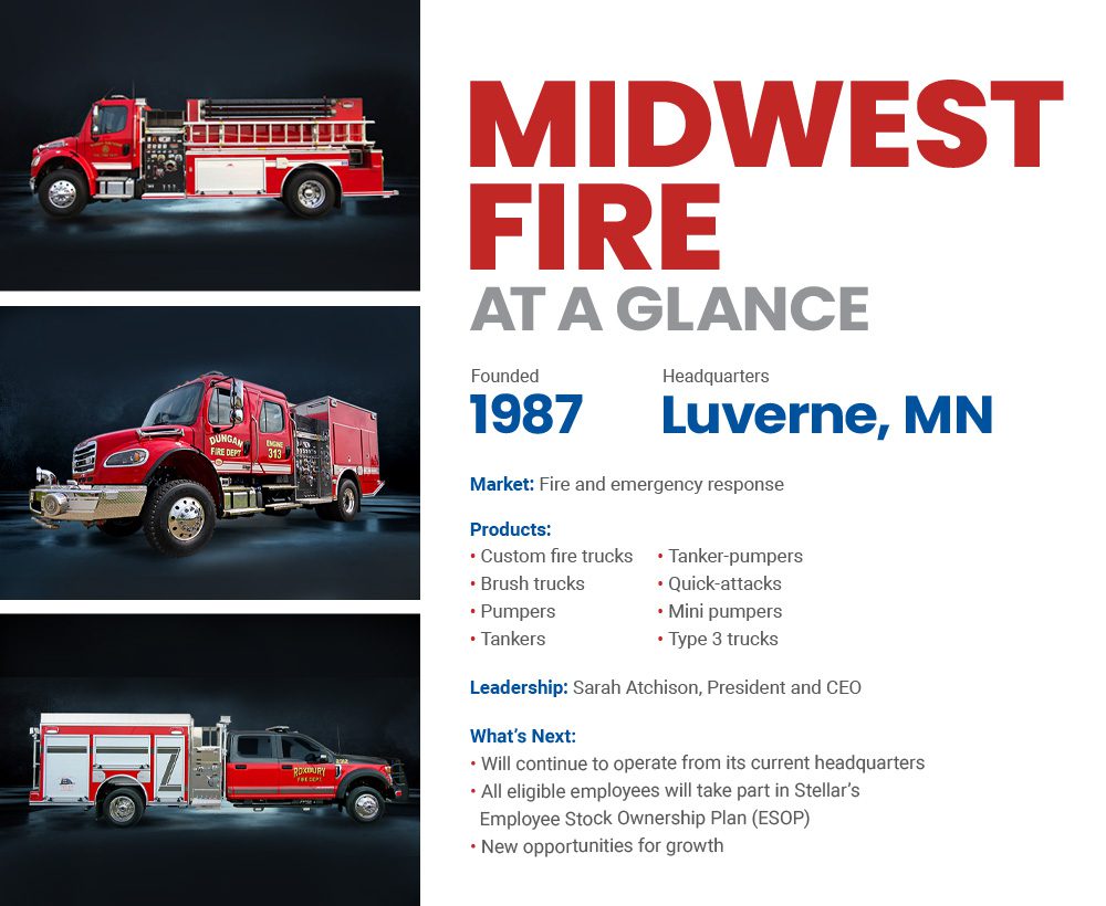 Midwest Fire At a Glance: Founded: 1987. Headquarters: Luverne, MN. Market: Fire and emergency response. Products: Custom fire trucks, Brush trucks, Pumpers, Tankers, Tanker-pumpers, Quick-attacks, Type 3 trucks. Leadership: Sarah Atchison, President and CEO. What’s Next: Will continue to operate from its current headquarters, All eligible employees will take part in Stellar’s Employee Stock Ownership Plan (ESOP), New opportunities for growth